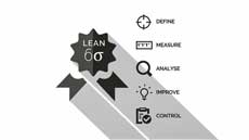 Lean Six Sigma Green Belt Certification