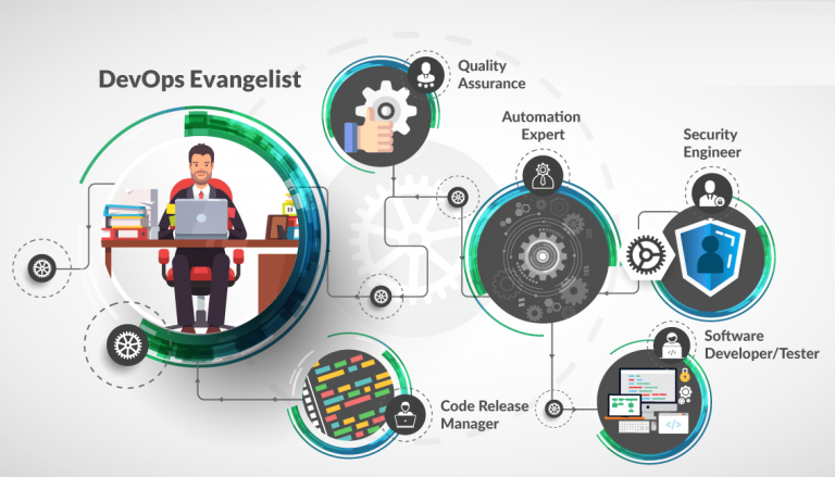 DevOps Practitioner Certification